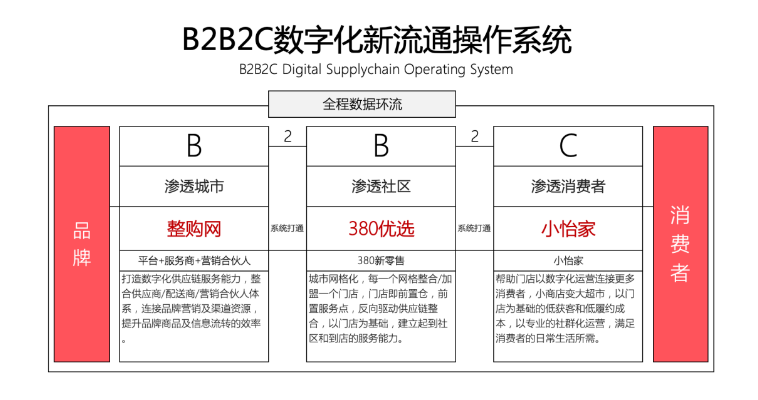 【人民网报道】整购网：“商品批发”B2B流通服务平台的新物种 AG庄闲 2020-10-21