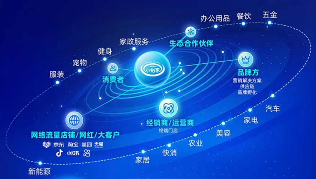小怡家智能体：全域分销赋能零售终端，驱动行业价值革新